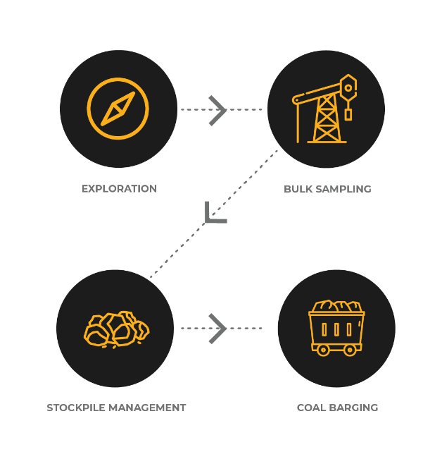Quality Assurance Diagram